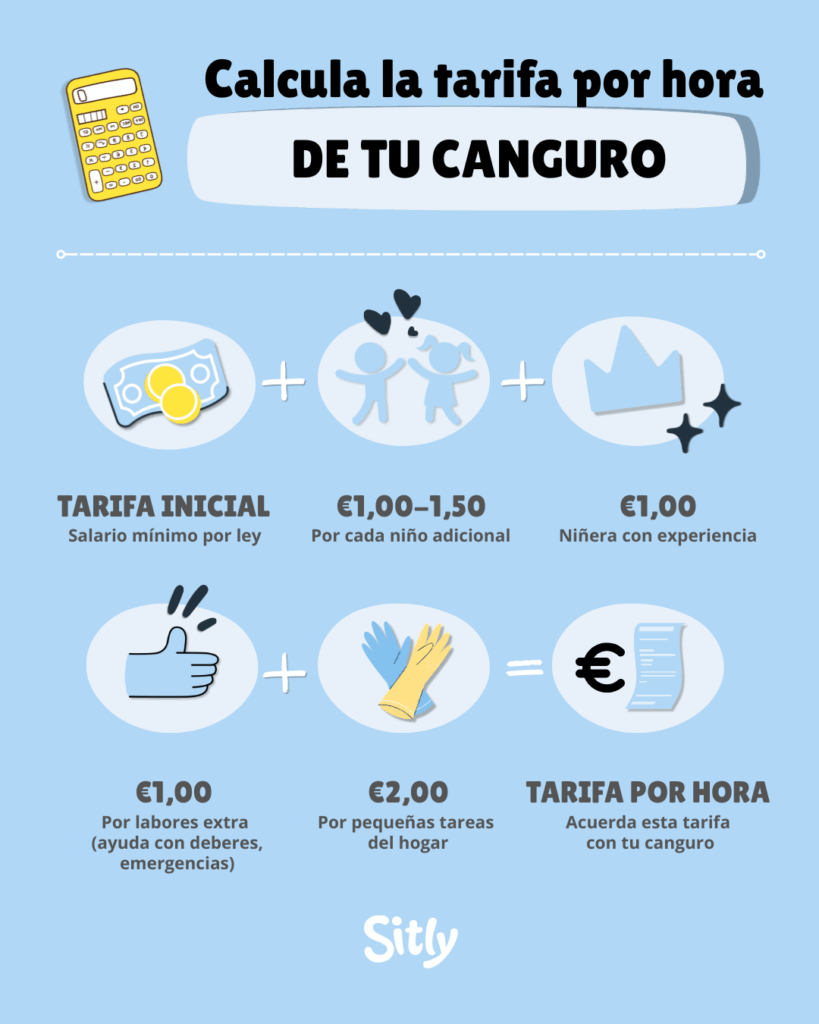 infografia para calcular tarfia canguro